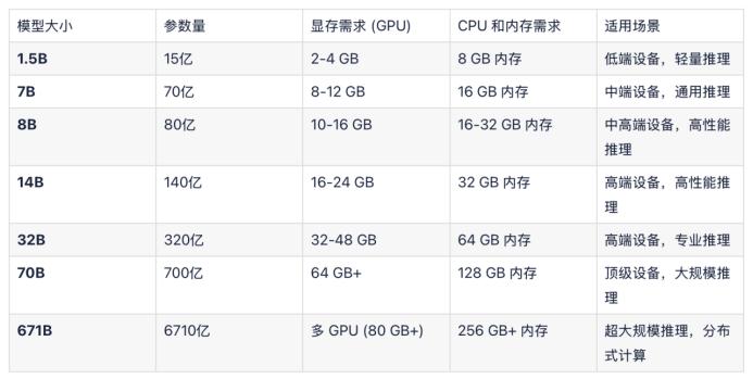 DeepSeek 需求规格