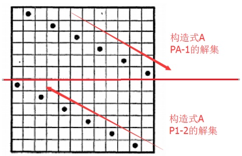 构造式 A 解集图示