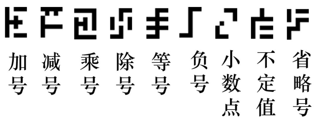 银河信标中基本数学运算符号