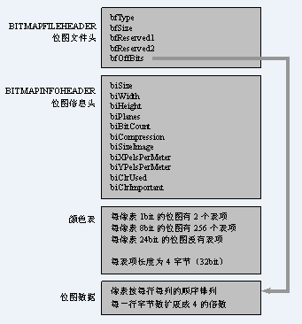 BMP图像的文件结构